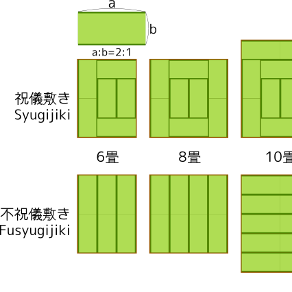 畳 二 茶道裏千家ブラジル